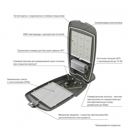 Гроза 90 M CRI70 5000К 155х70°