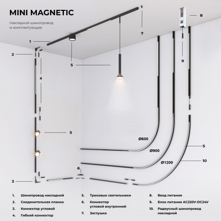 Mini Magnetic Соединительная планка для шинопровода 2 шт. 85175/00