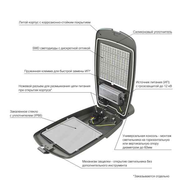 Гроза 60 M CRI70 3000К 140х50°